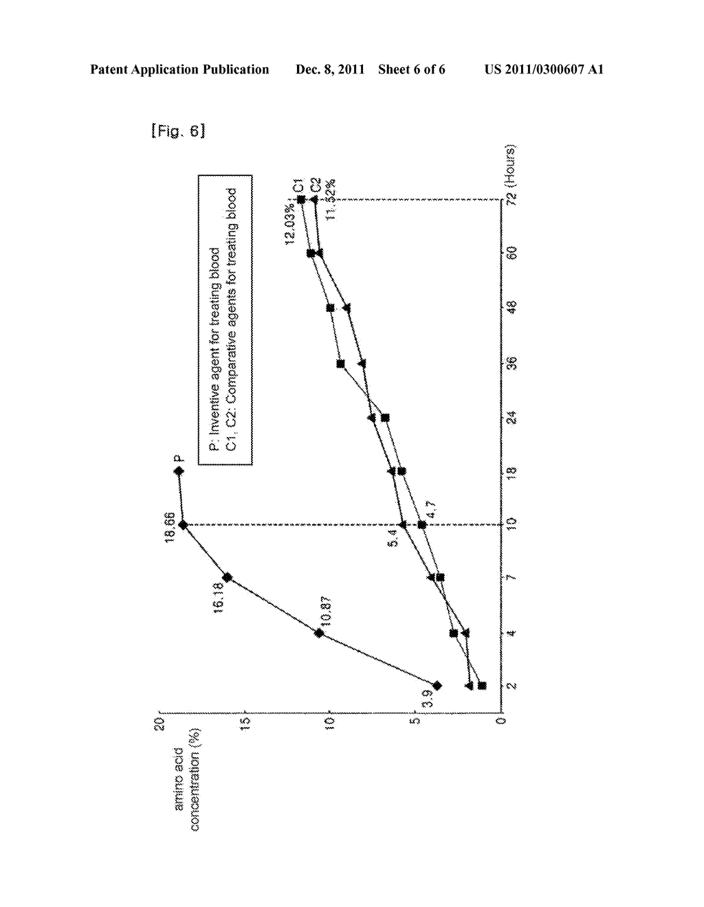 System for Treating Blood of Slaughtered Animals and Method for Producing     High-Quality Amino Acid Solution Using Blood of Slaughtered Animals - diagram, schematic, and image 07