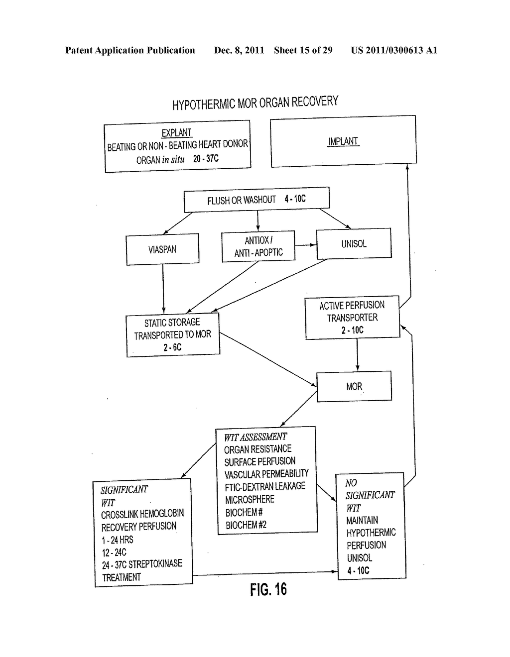 Apparatus and method for maintaining and/or restoring viability of organs - diagram, schematic, and image 16