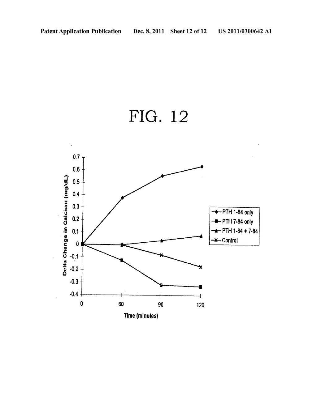 METHODS FOR DIFFERENTIATING AND MONITORING PARATHYROID AND BONE STATUS     RELATED DISEASES - diagram, schematic, and image 13