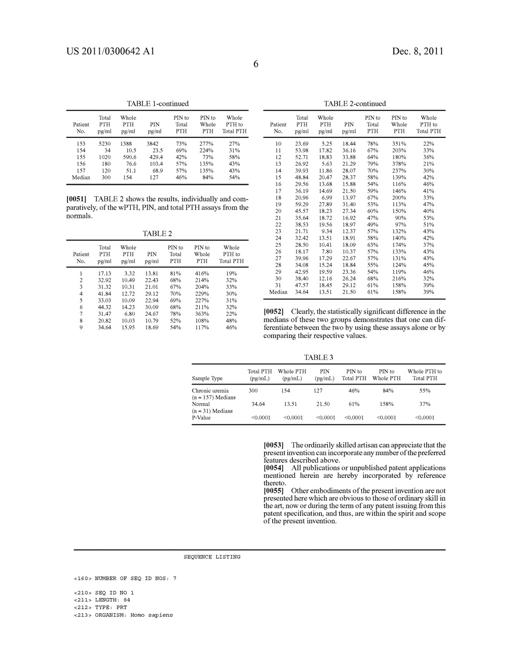 METHODS FOR DIFFERENTIATING AND MONITORING PARATHYROID AND BONE STATUS     RELATED DISEASES - diagram, schematic, and image 19