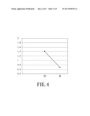 METHOD FOR FABRICATING INTERCONNECTION STRUCTURE diagram and image