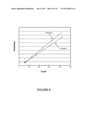 METHOD OF IMPROVING FILM NON-UNIFORMITY AND THROUGHPUT diagram and image