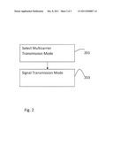 Multicarrier Transmission Method and Apparatus diagram and image