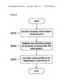 METHOD FOR GUIDING ROUTE USING AUGMENTED REALITY AND MOBILE TERMINAL USING     THE SAME diagram and image