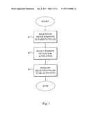 Controlling Cell Activation in a Radio Communication Network diagram and image