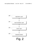 Intelligent Input Handling diagram and image