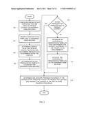 CONFIGURING AND CONTROLLING WAGERING GAME PRESENTATIONS diagram and image