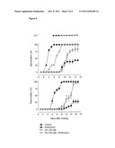 PLANT DEVELOPMENT CONTROL COMPOSITION diagram and image