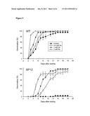 PLANT DEVELOPMENT CONTROL COMPOSITION diagram and image