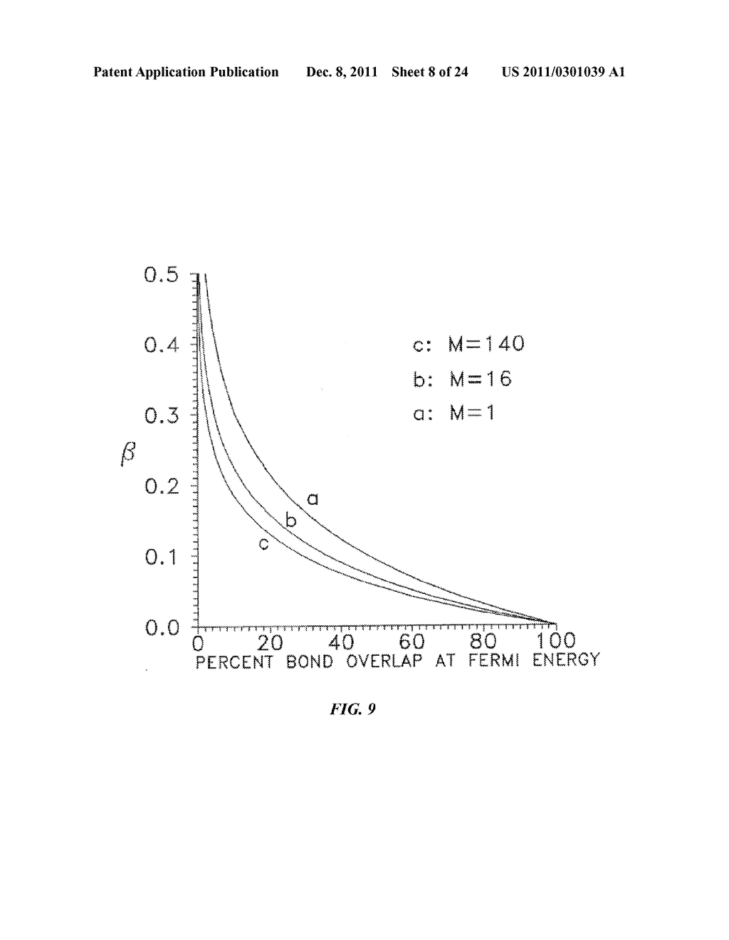 HIGH-TC SUPERCONDUCTIVITY OF ELECTRON-DOPED WATER-CLUSTER CLATHRATES - diagram, schematic, and image 09