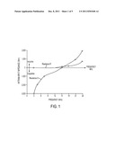 HIGH TEMPERATURE SUPERCONDUCTOR FILTERS FOR HIGH FREQUENCY SHIPBOARD     APPLICATIONS diagram and image