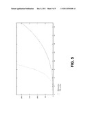 HIGH TEMPERATURE SUPERCONDUCTOR FILTERS FOR HIGH FREQUENCY SHIPBOARD     APPLICATIONS diagram and image