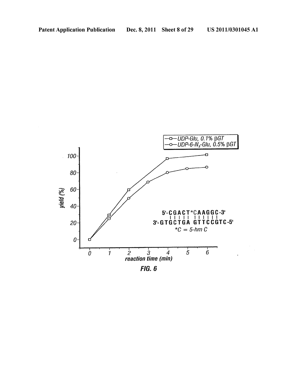 Composition and Methods Related to Modification of 5-Hydroxymethylcytosine     (5-hmC) - diagram, schematic, and image 09