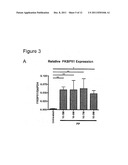 Methods of Determining Efficacy of Glucocorticoid Treatment of     Eosinophilic Esophagitis diagram and image