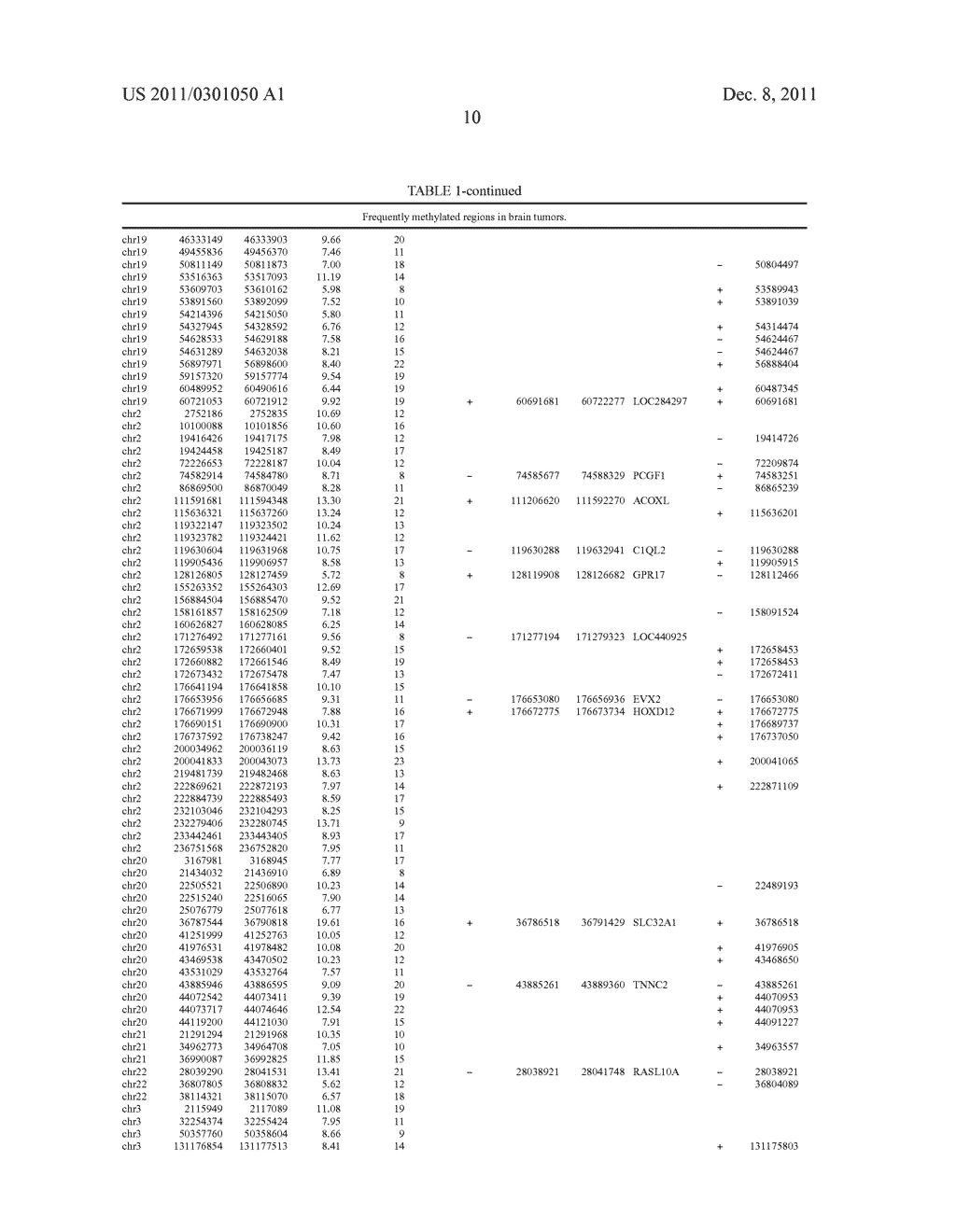 DNA HYPERMETHYLATION BRAIN CANCER MARKERS - diagram, schematic, and image 28