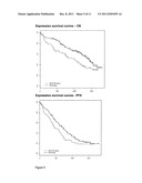 METHODS FOR DETERMINING A PROGNOSIS IN MULTIPLE MYELOMA diagram and image