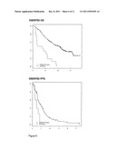 METHODS FOR DETERMINING A PROGNOSIS IN MULTIPLE MYELOMA diagram and image