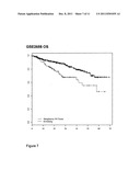 METHODS FOR DETERMINING A PROGNOSIS IN MULTIPLE MYELOMA diagram and image