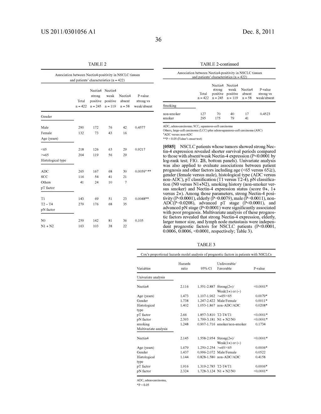 NECTIN-4 FOR TARGET GENES OF CANCER THERAPY AND DIAGNOSIS - diagram, schematic, and image 47