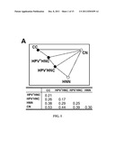 Biomarkers For Human Papilloma Virus-Associated Cancers diagram and image