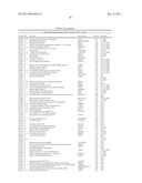 Biomarkers For Human Papilloma Virus-Associated Cancers diagram and image