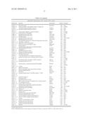 Biomarkers For Human Papilloma Virus-Associated Cancers diagram and image