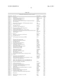 Biomarkers For Human Papilloma Virus-Associated Cancers diagram and image