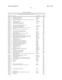 Biomarkers For Human Papilloma Virus-Associated Cancers diagram and image