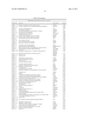 Biomarkers For Human Papilloma Virus-Associated Cancers diagram and image