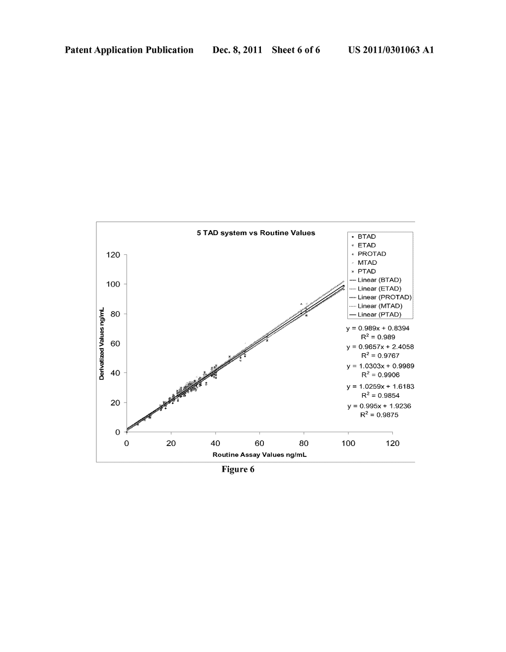 MULTIPLEXING DERIVATIZED ANAYLTES USING MASS SPECTROSCOPY - diagram, schematic, and image 07