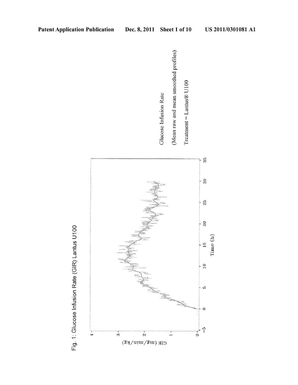 LONG-ACTING FORMULATIONS OF INSULINS - diagram, schematic, and image 02