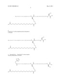 Protracted Exendin-4 Compounds diagram and image