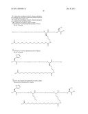Protracted Exendin-4 Compounds diagram and image