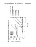 THE USE OF A NON-GLYCANATED POLYPEPTIDE FOR TREATING A CANCER diagram and image