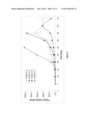 THE USE OF A NON-GLYCANATED POLYPEPTIDE FOR TREATING A CANCER diagram and image