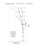 THE USE OF A NON-GLYCANATED POLYPEPTIDE FOR TREATING A CANCER diagram and image