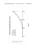 THE USE OF A NON-GLYCANATED POLYPEPTIDE FOR TREATING A CANCER diagram and image