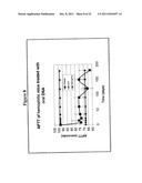 Oral Administration Of Therapeutic Agent Coupled To Transporting Agent diagram and image