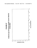 Oral Administration Of Therapeutic Agent Coupled To Transporting Agent diagram and image