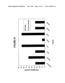 Oral Administration Of Therapeutic Agent Coupled To Transporting Agent diagram and image