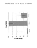 Oral Administration Of Therapeutic Agent Coupled To Transporting Agent diagram and image