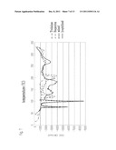 NSAIDS-INDUCED GASTROINTESTINAL MUCOSAL DISORDER ALLEVIATOR AND     MANUFACTURING METHOD THEREOF diagram and image