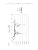 NSAIDS-INDUCED GASTROINTESTINAL MUCOSAL DISORDER ALLEVIATOR AND     MANUFACTURING METHOD THEREOF diagram and image