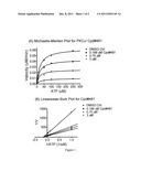 COMPOSITIONS AND METHODS FOR TREATING ALCOHOL USE DISORDERS, PAIN AND     OTHER DISEASES diagram and image