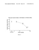 COMPOSITIONS AND METHODS FOR TREATING ALCOHOL USE DISORDERS, PAIN AND     OTHER DISEASES diagram and image