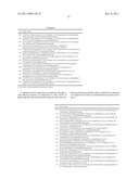 COMPOSITIONS AND METHODS FOR TREATING ALCOHOL USE DISORDERS, PAIN AND     OTHER DISEASES diagram and image