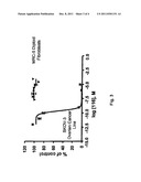 DIMERIC IAP INHIBITORS diagram and image