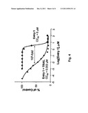 DIMERIC IAP INHIBITORS diagram and image