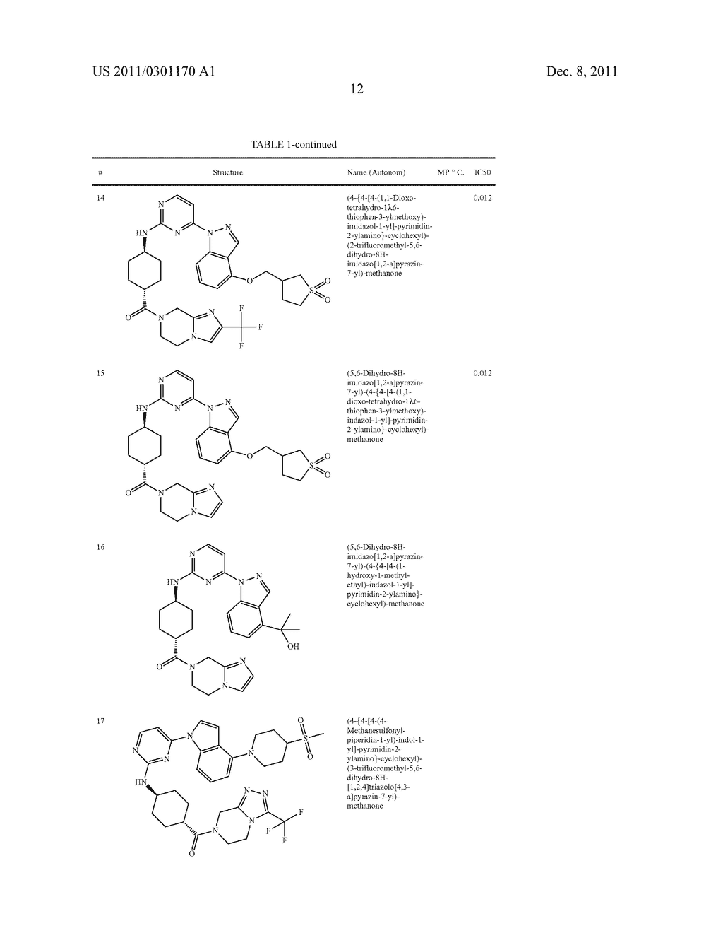 Inhibitors of JNK - diagram, schematic, and image 13