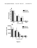 NAPHTHAMIDES AS ANTICANCER AGENTS diagram and image